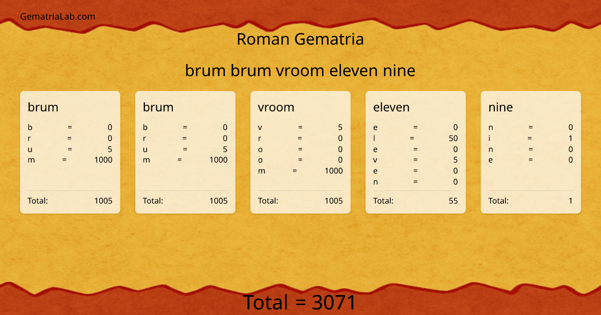 brum brum vroom eleven nine in roman Gematria